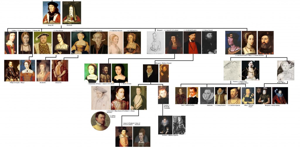 The Tudors Family Tree